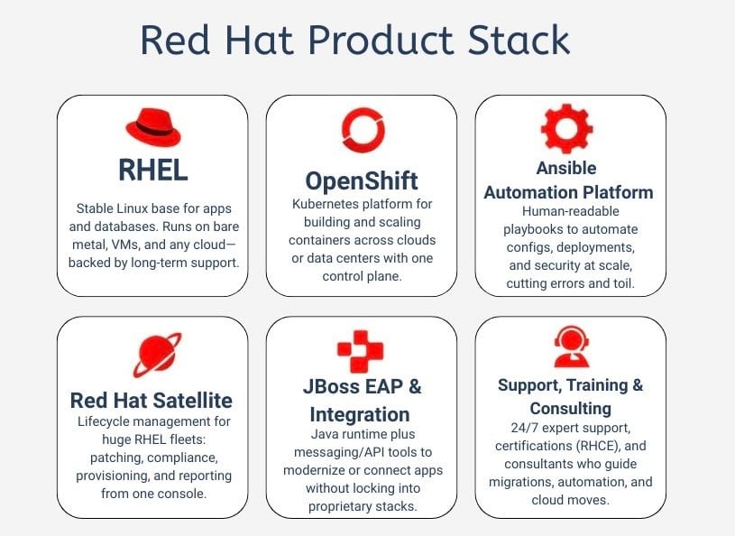 Red Hat Product Page, WorldTechIT